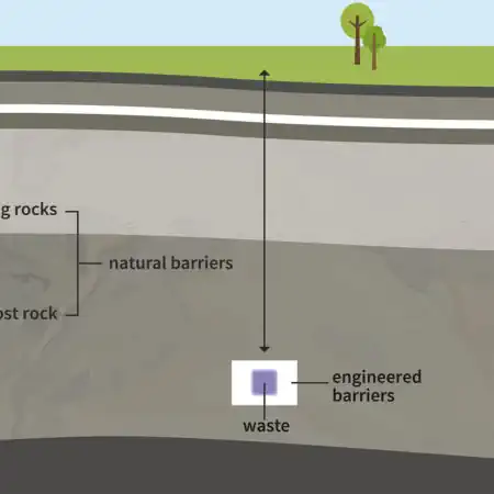 Copeland GDF Working Group – Geology of West Cumbria
